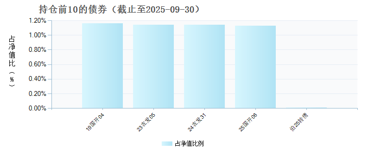 泓德研究优选混合(006608)债券持仓