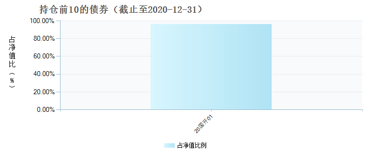 (006613)债券持仓