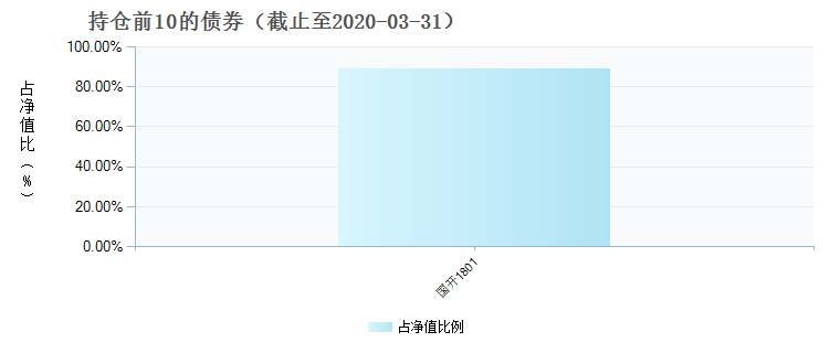 (006628)债券持仓