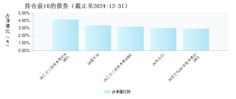 华富恒欣纯债债券C(006637)债券持仓