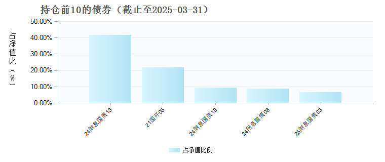 银河家盈债券A(006761)债券持仓