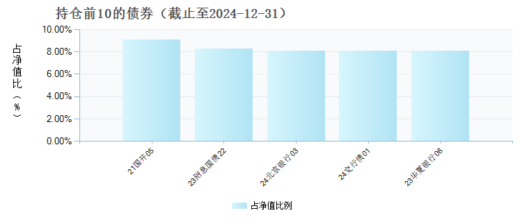 大成惠福债券A(006812)债券持仓