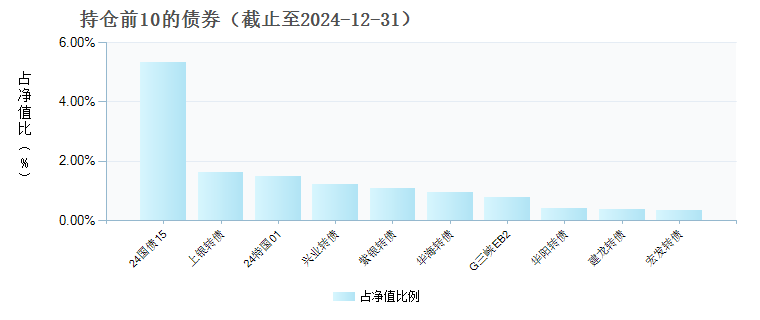 安信聚利增强债券A(006839)债券持仓