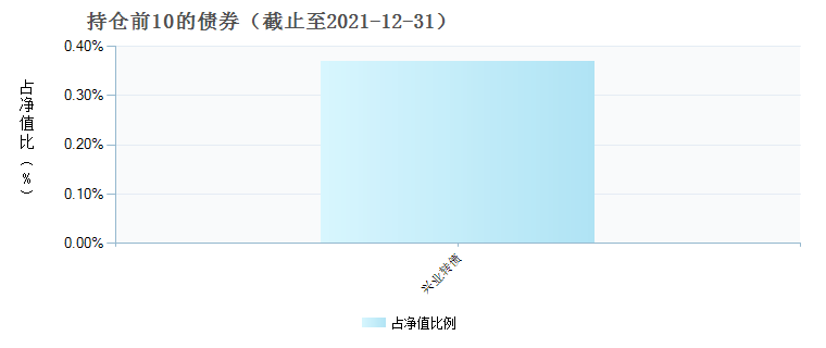 摩根领先优选混合A(006890)债券持仓