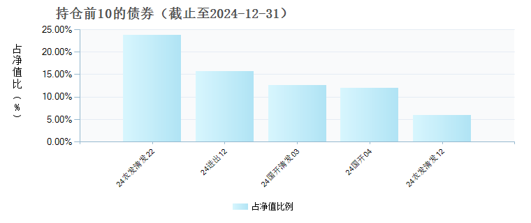 永赢悦利债券(006944)债券持仓