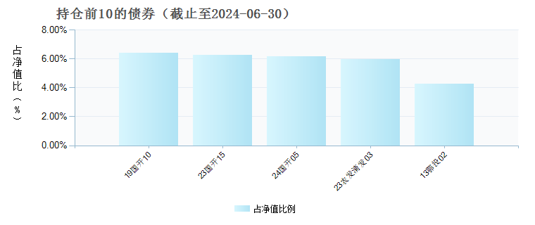 海富通聚合纯债(007037)债券持仓