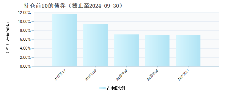 银河天盈中短债C(007636)债券持仓