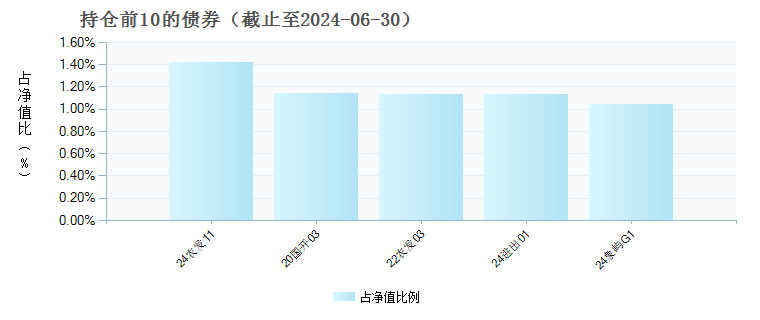 兴银鑫日享短债C(007637)债券持仓