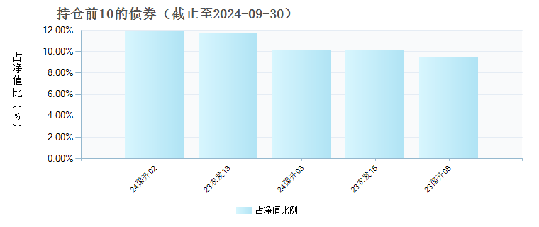 永赢元利债券C(007720)债券持仓