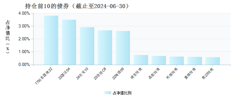 中银招利债券C(007753)债券持仓