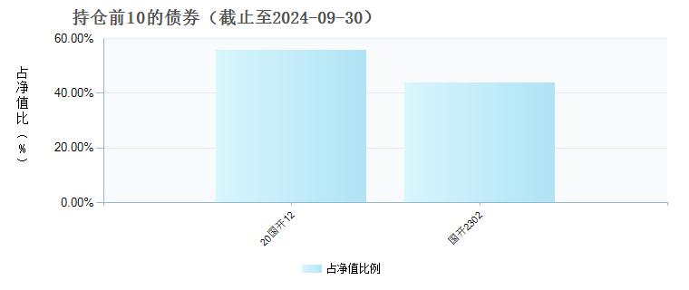 前海开源1-3年国开债C(007766)债券持仓