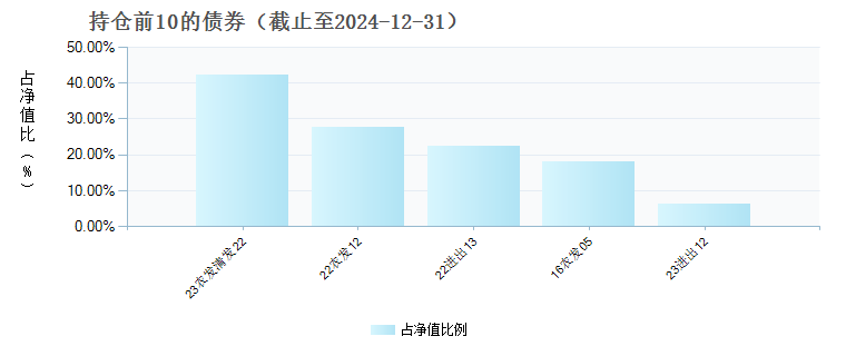 泰康润和两年定开债券(007836)债券持仓