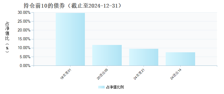 汇添富汇鑫货币A(007868)债券持仓