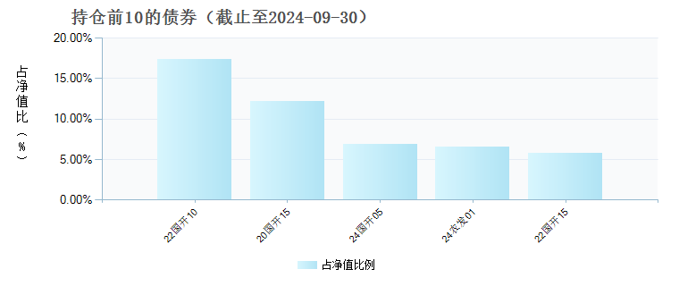 嘉实致禄3个月定期纯债债券(007986)债券持仓