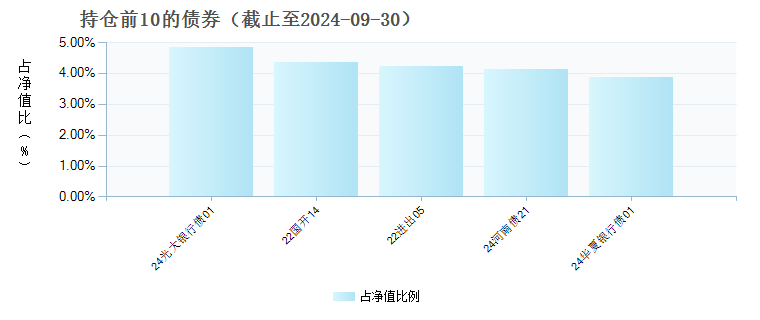 农银汇理金益债券(008030)债券持仓