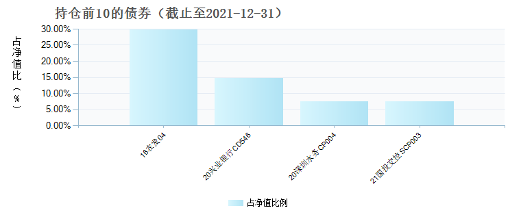 (008118)债券持仓