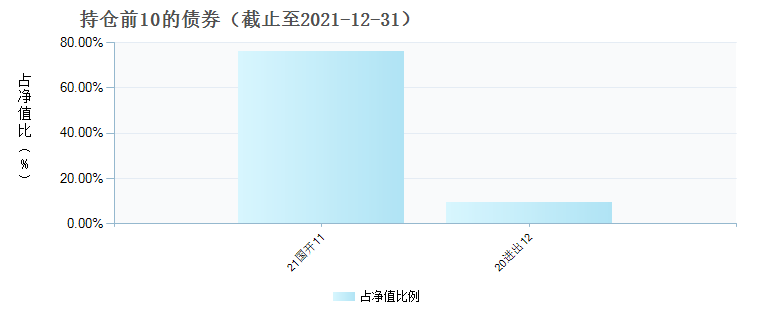 (008157)债券持仓