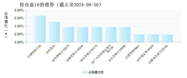 博时兴荣货币A(008192)债券持仓