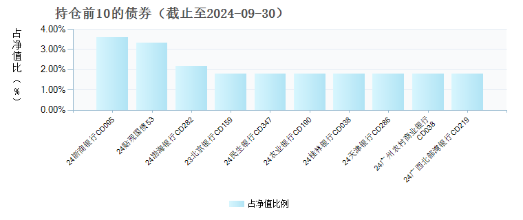 博时兴盛货币A(008193)债券持仓