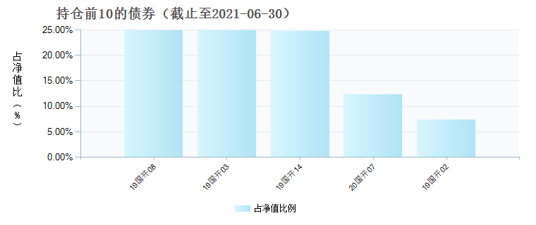 (008351)债券持仓
