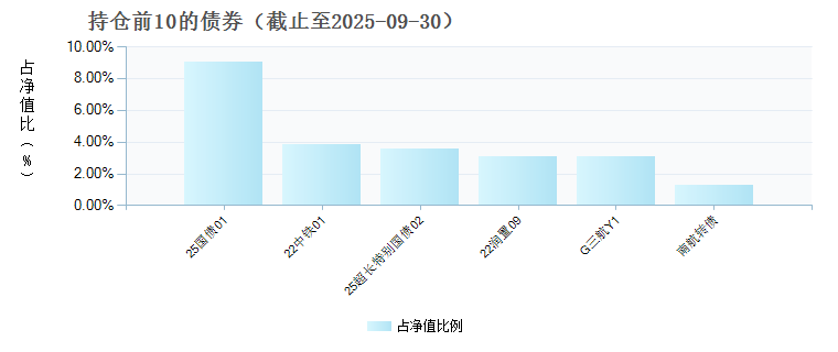 招商瑞阳混合C(008457)债券持仓