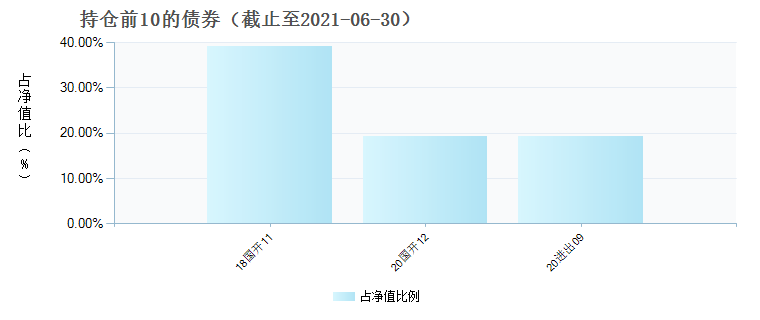 (008473)债券持仓