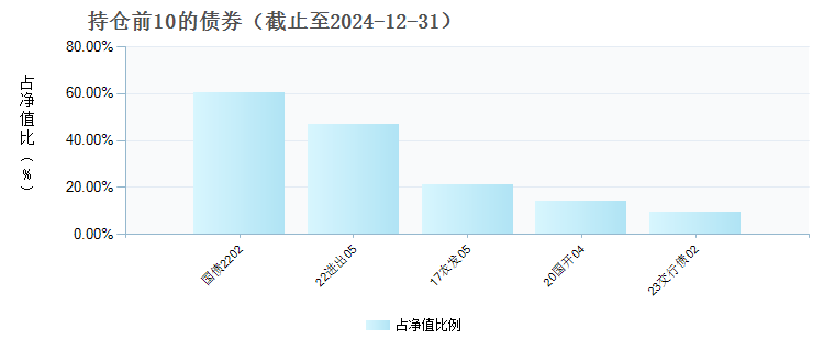 天弘鑫意39个月定开债(008478)债券持仓