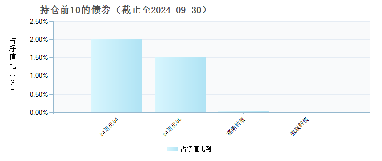 交银内核驱动混合(008507)债券持仓