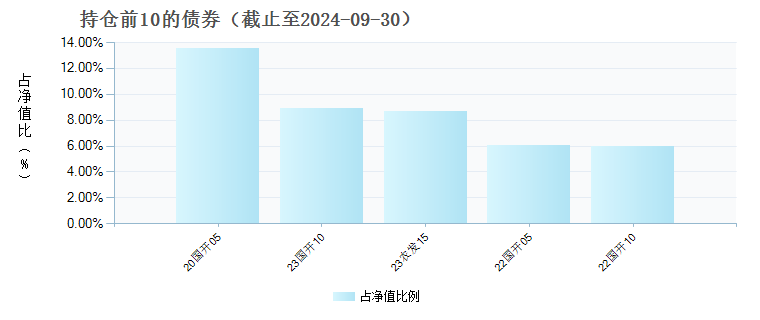 永赢邦利债券A(008558)债券持仓