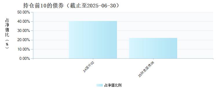 (008563)债券持仓