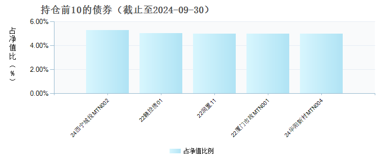 广发汇择一年定期开放债券C(008607)债券持仓