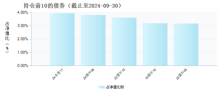 国金惠远纯债A(008642)债券持仓