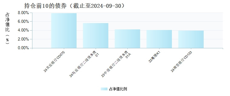 中银同享一年定开债(008663)债券持仓