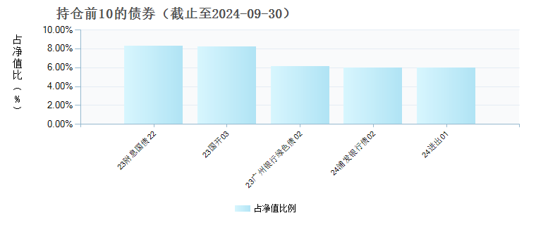 大成景乐纯债债券A(008688)债券持仓