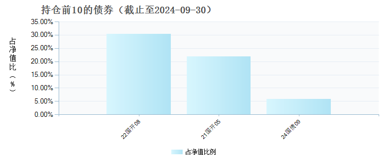 永赢鑫享混合A(008723)债券持仓