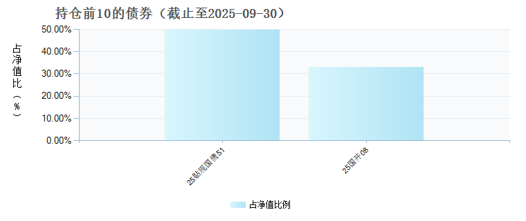 同泰恒利纯债C(008729)债券持仓