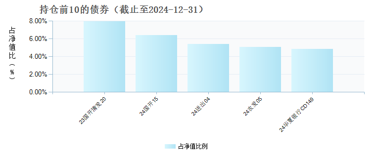 招商添浩纯债C(008732)债券持仓