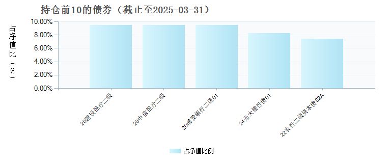 南方集利18个月持有债券C(008744)债券持仓