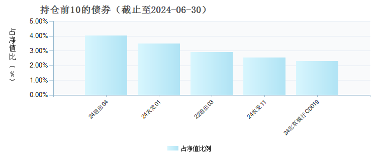 招商鑫福中短债C(008775)债券持仓