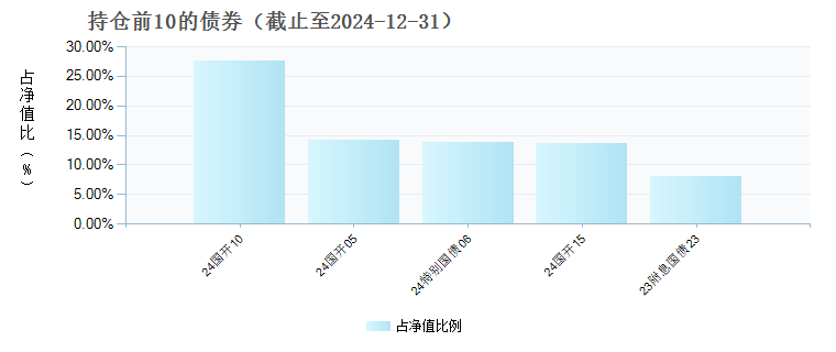 国联恒安纯债A(008796)债券持仓