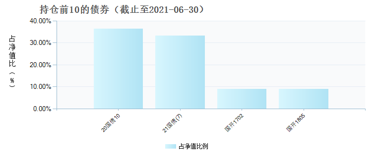 (008815)债券持仓