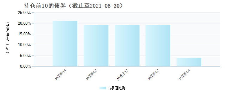 (008824)债券持仓