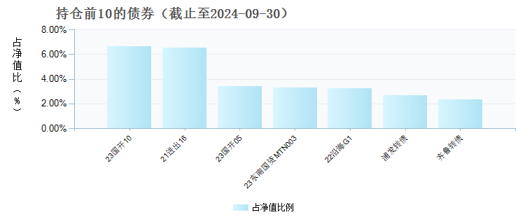 大成民稳增长混合A(008846)债券持仓