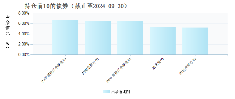 华夏鼎航债券A(008857)债券持仓