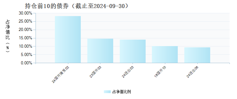 中银证券汇远定开债(008862)债券持仓