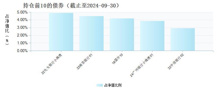 国联安增祺纯债C(008883)债券持仓