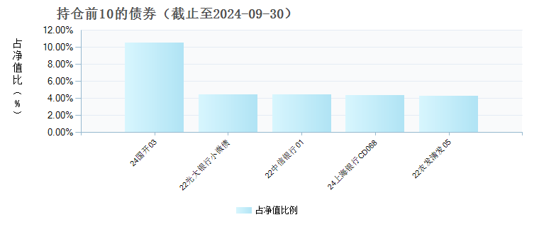 兴业鼎泰一年定开债券发起式(008896)债券持仓