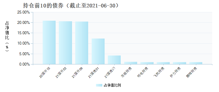 (008946)债券持仓