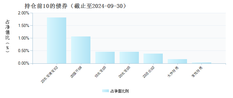 睿远均衡价值三年持有混合C(008970)债券持仓