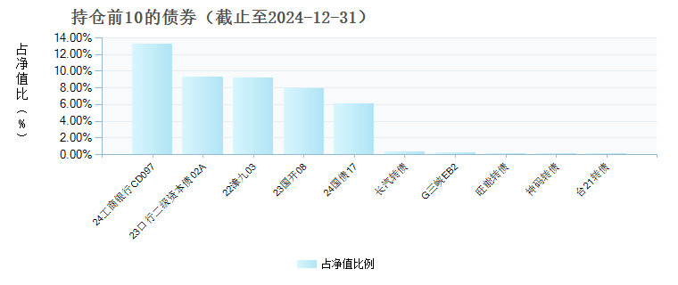 鹏扬景恒六个月持有混合A(009130)债券持仓